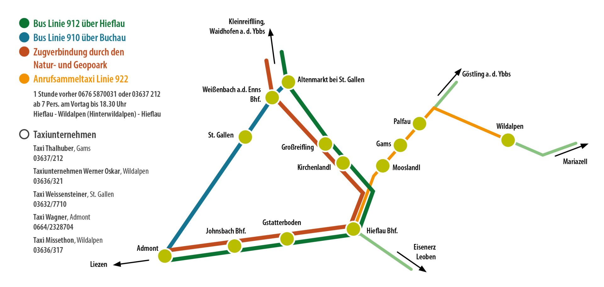 Anreise und Mobilität Anreise und Mobilität